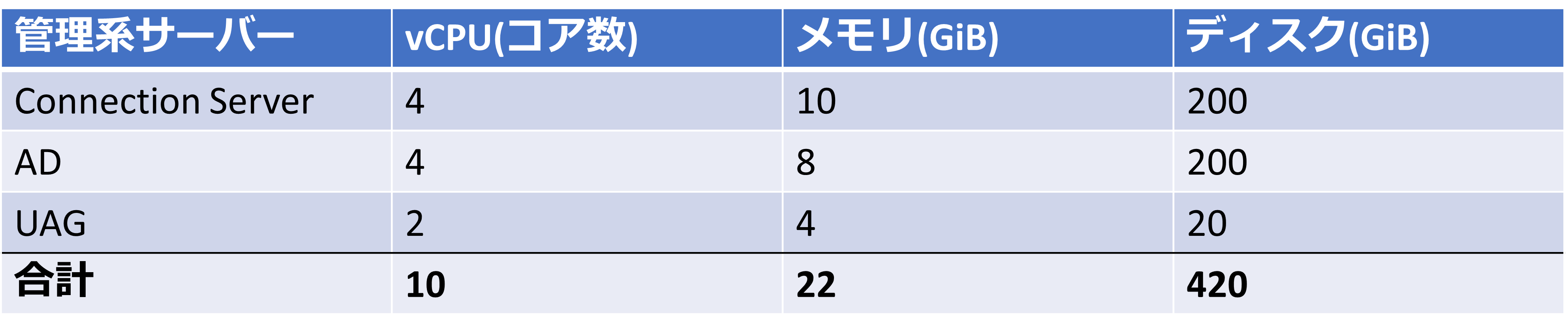 management-server-resource 1.png
