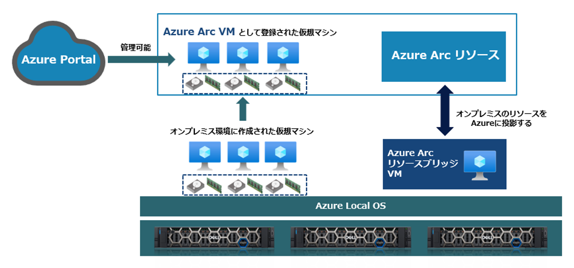 arc vm.png