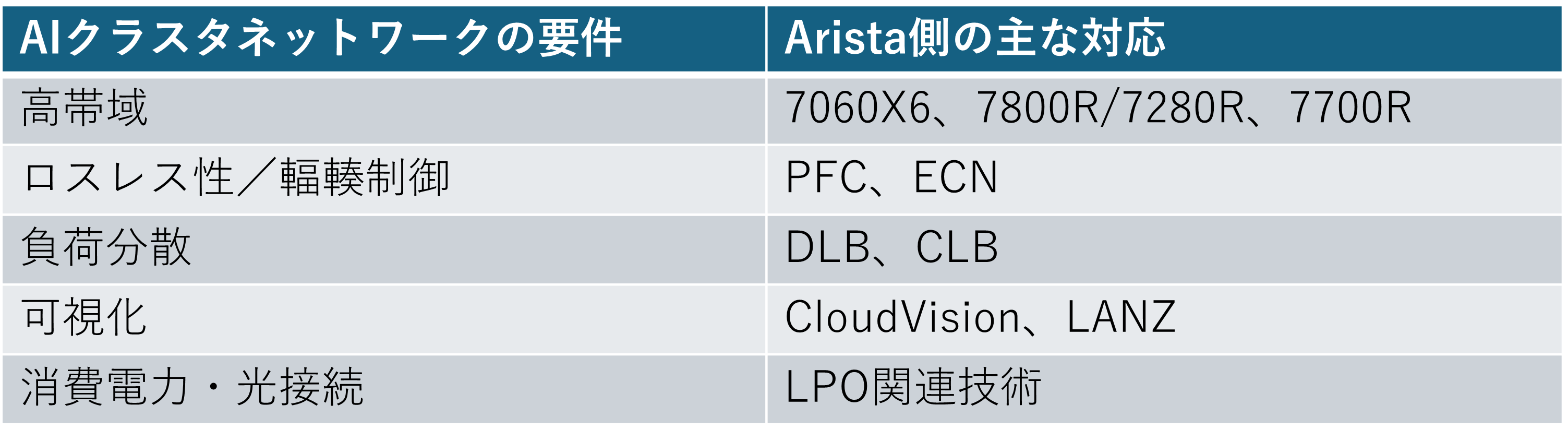 Arista表.png