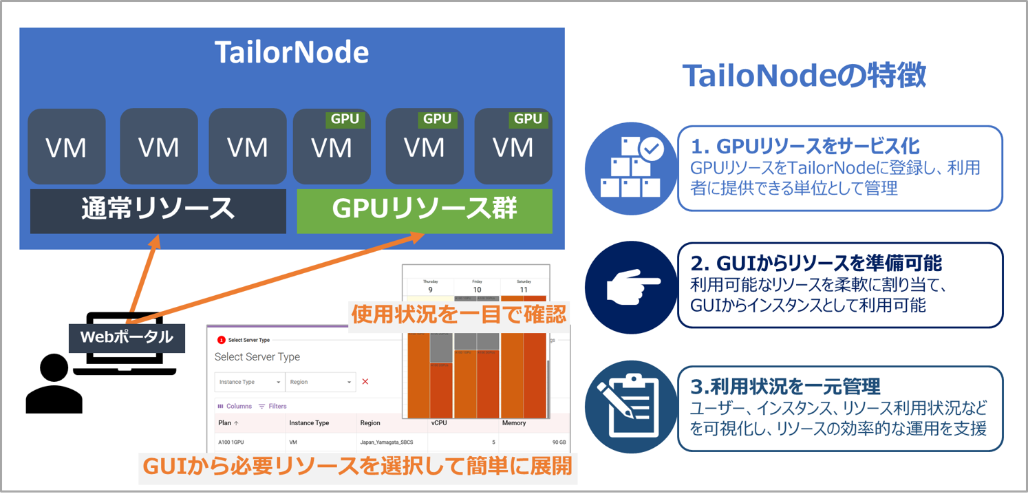 morgenrot_tailornode_report_02.png