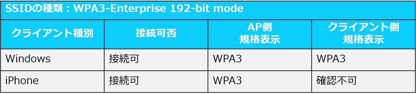 クライアント接続状態 Ent 192.jpg