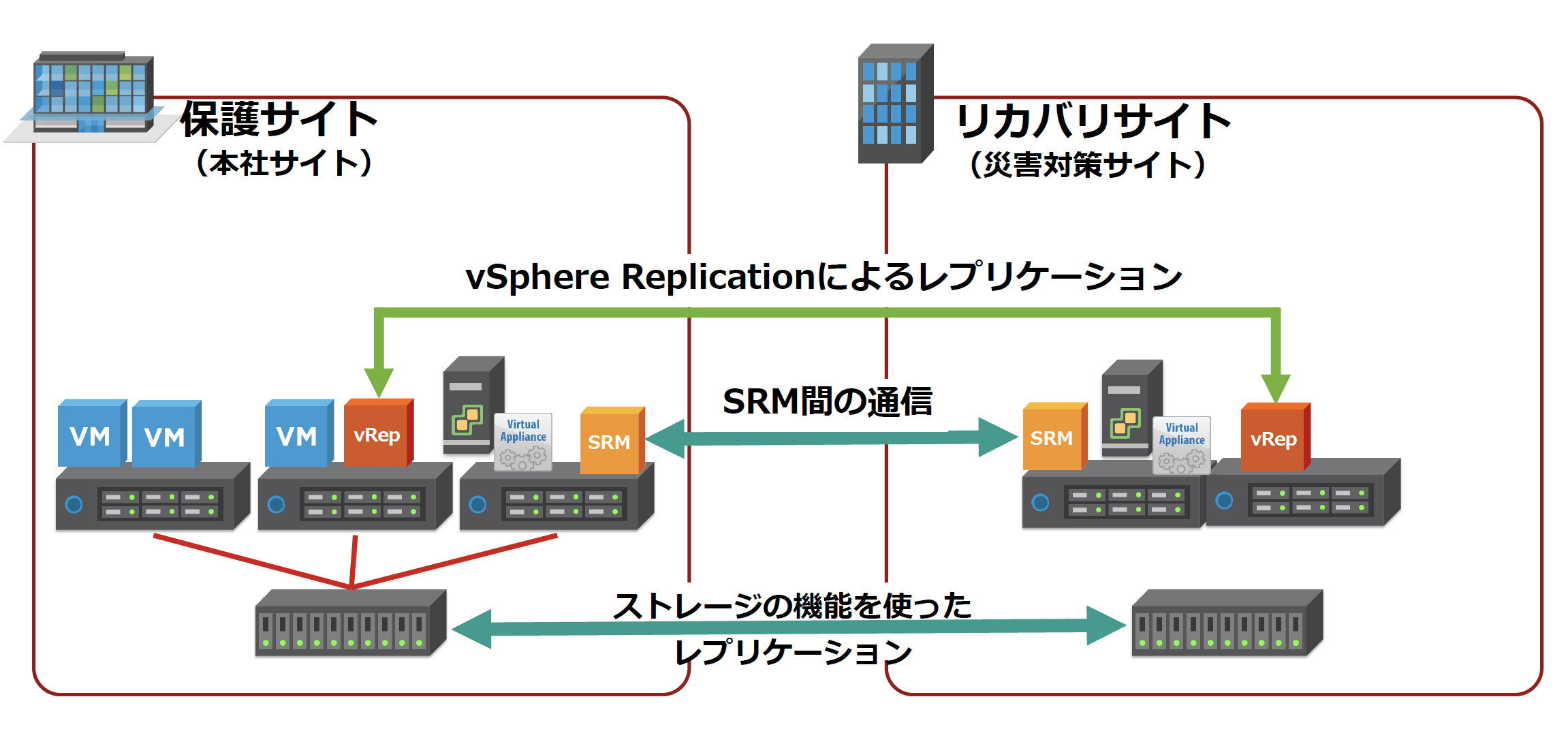 01.SRM_Configuration.png