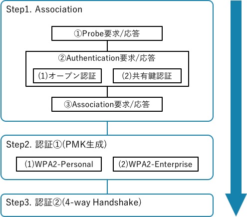 接続ステップ図.jpg