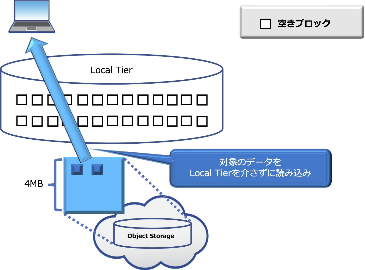 02_ONTAP 9.8_FabricPool_Never.png