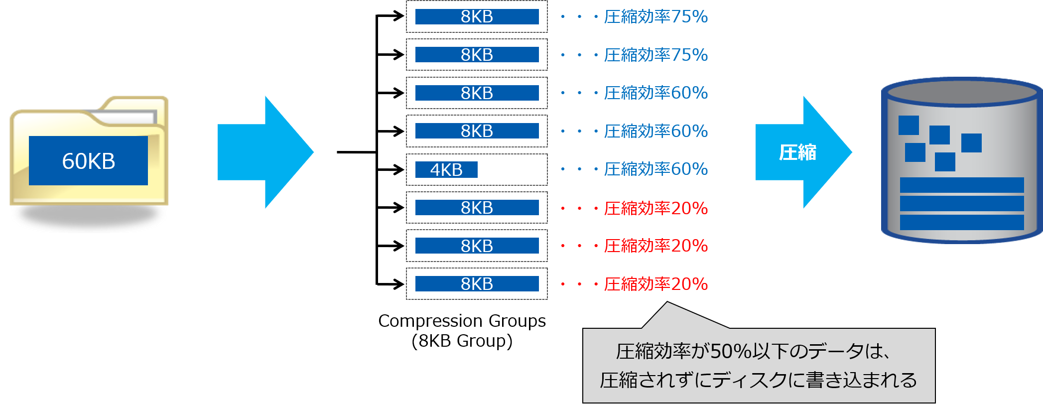 アダプティブ圧縮.png