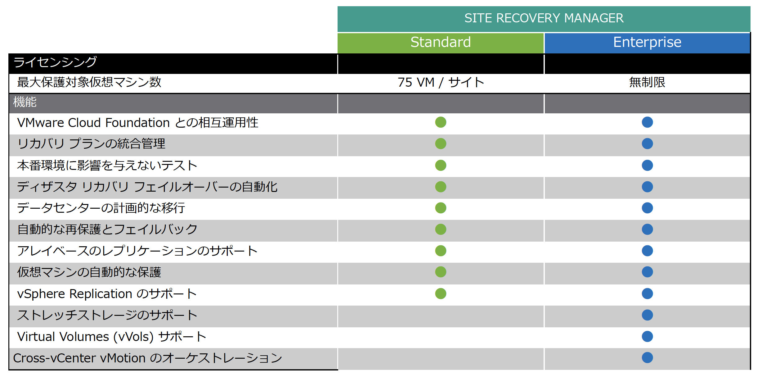 03.SRM_License.png