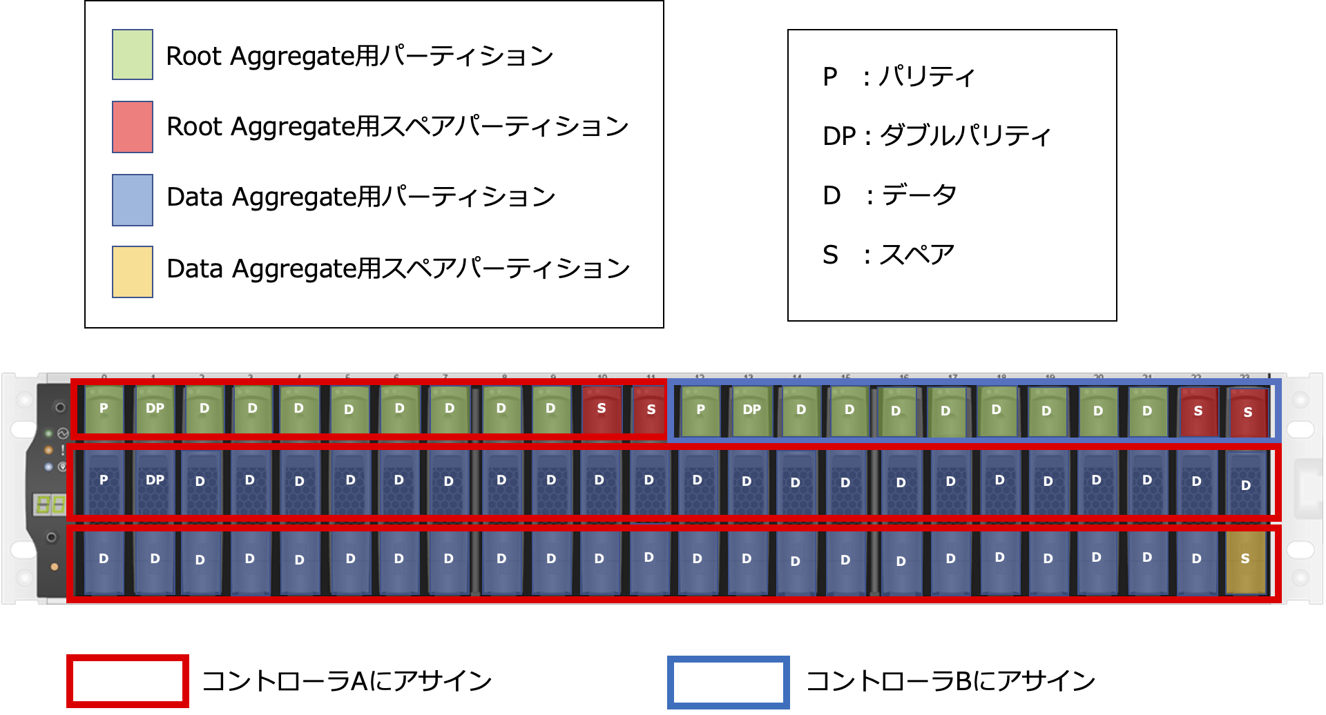 04_Active-Standby.png