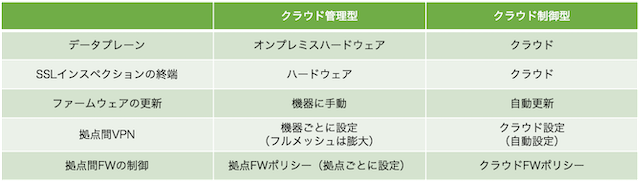 比較表.png