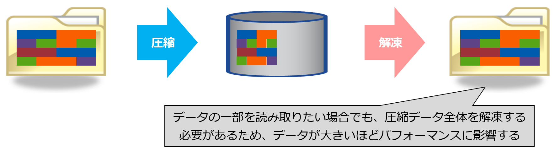 ONTAPのデータ圧縮01.png