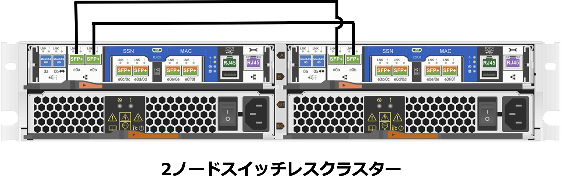 05_2node_Switch_Less_Cluster.png