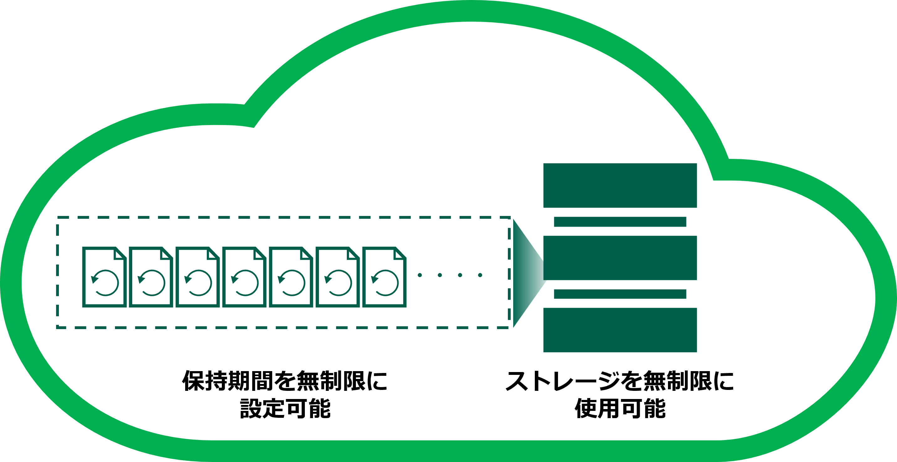Veeam Data Cloud for Microsoft 365-05.png