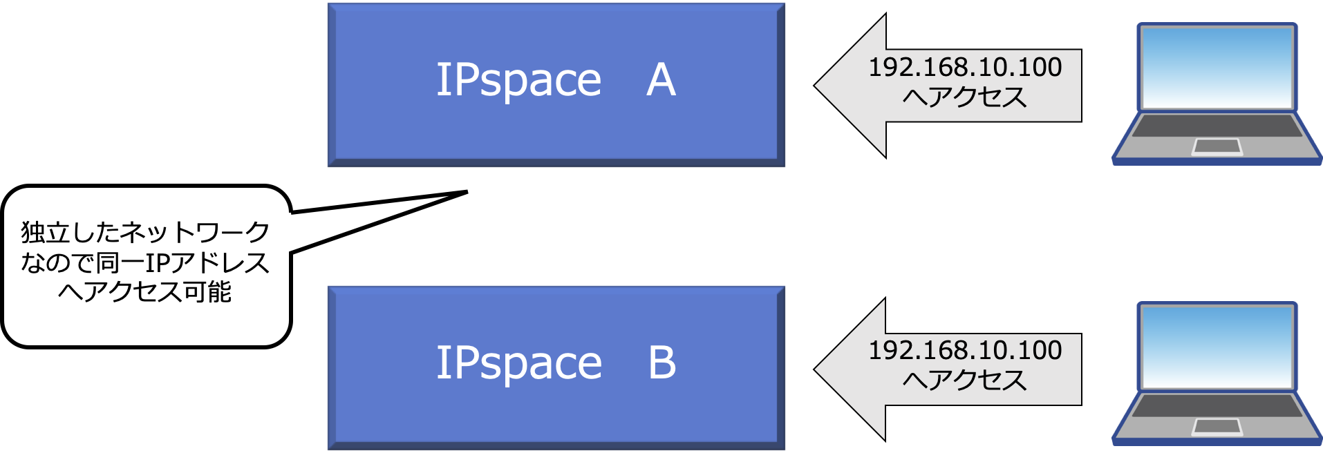 09_IPspace.png