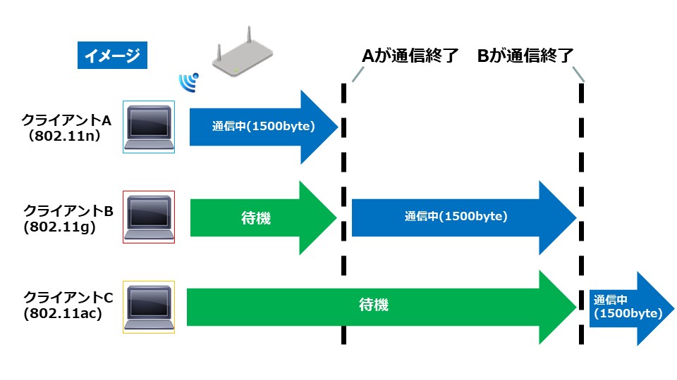 ワイヤレスブログ２.jpg