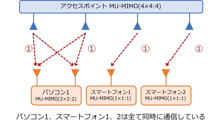 MU-MIMO.jpg