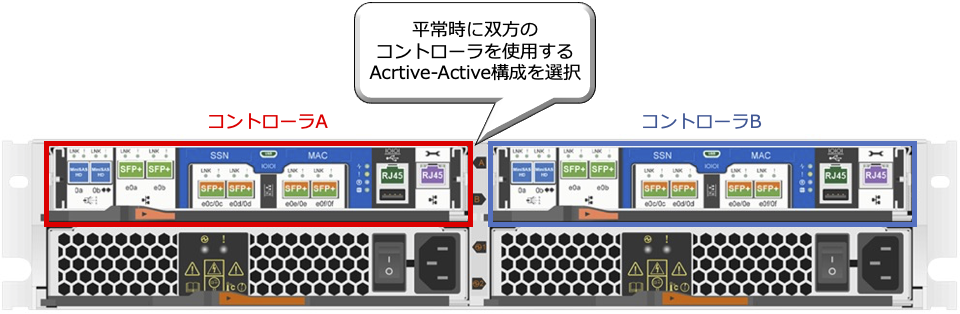 Active-Active構成.png