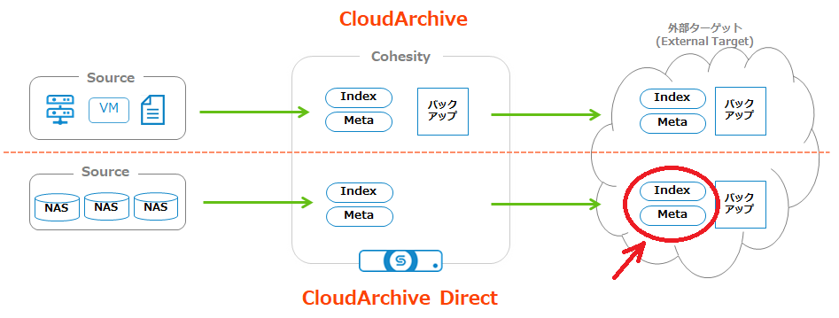 CloudArchiveDirect2.png