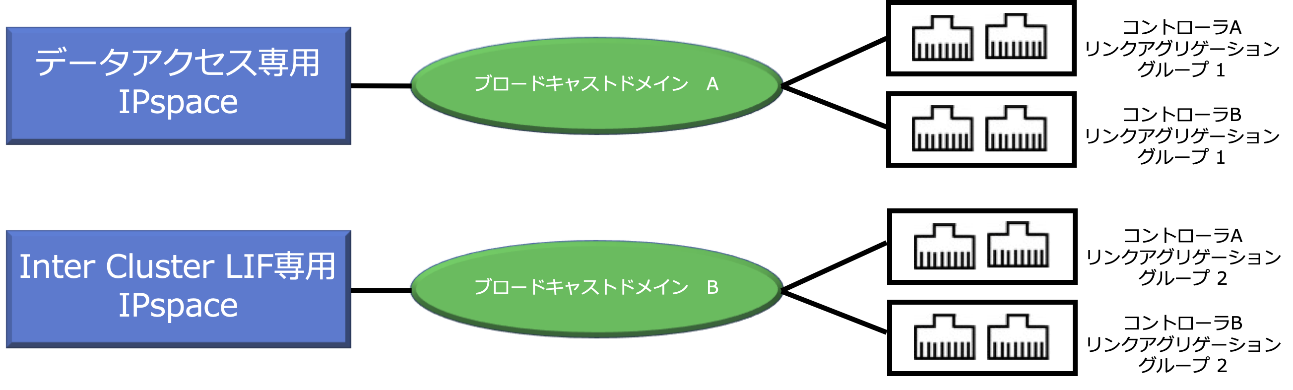 12_ネットワークインタフェースのひも付け.png