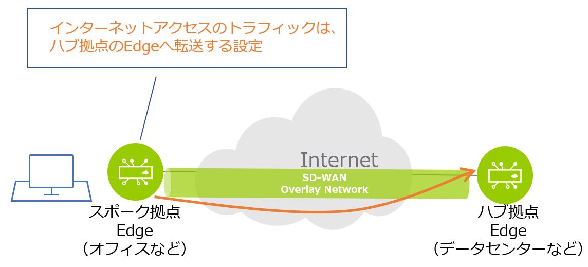 backhaul1.JPG