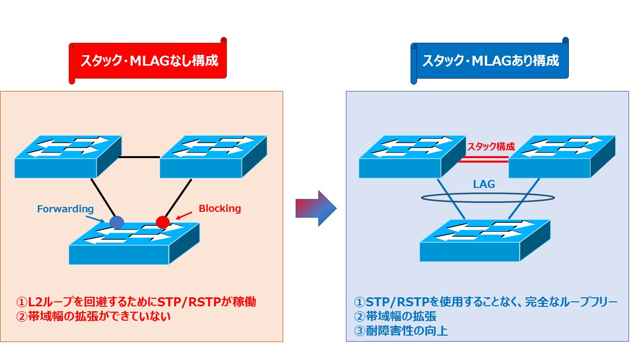 MLAG説明画像.jpg