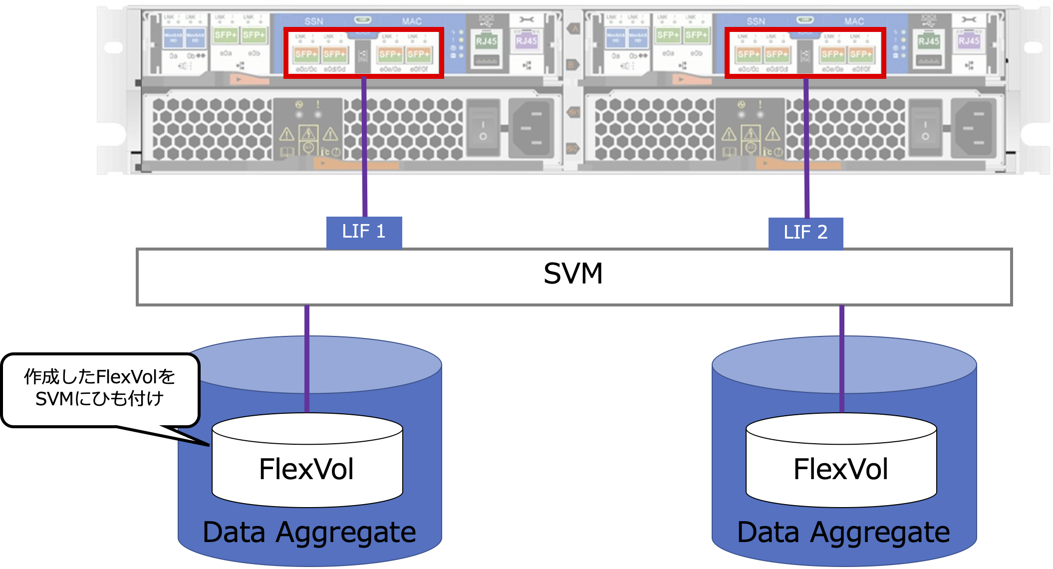 FlexVolをSVMへひも付け_02.png