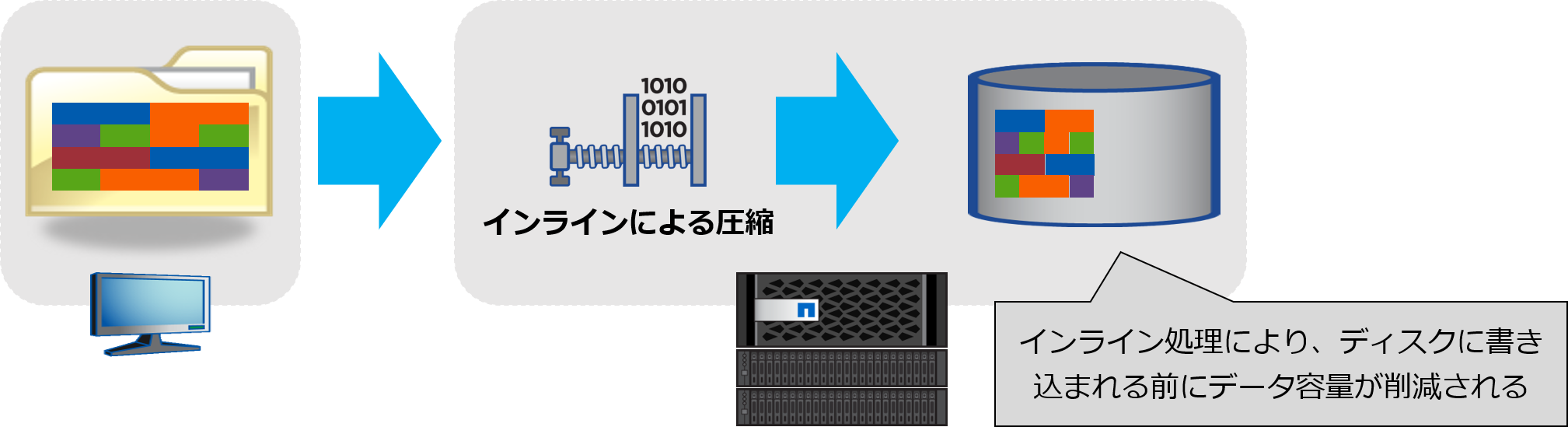 インライン処理.png