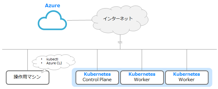 az_arc-k8s-env.png