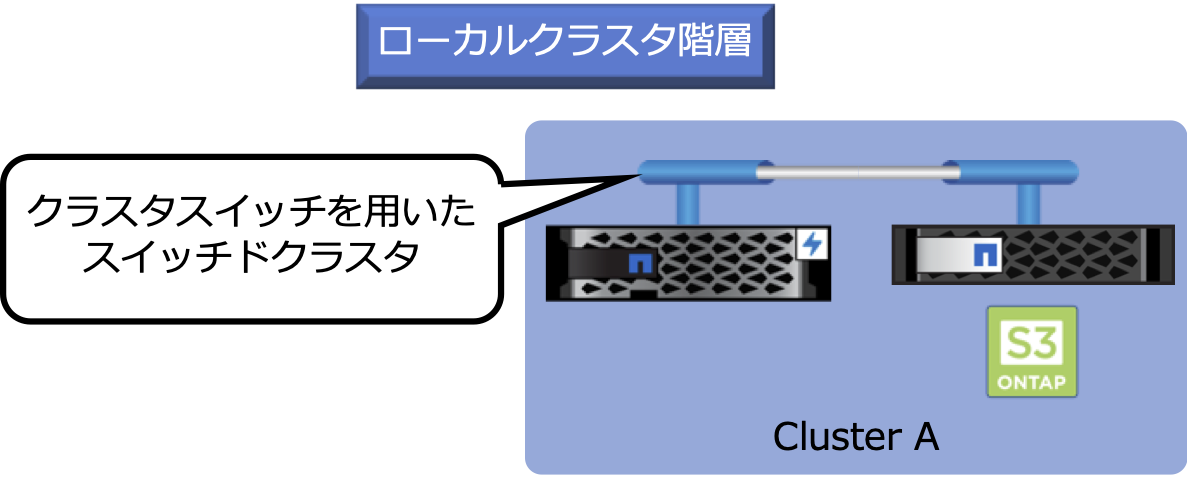 ローカルクラスタ階層.png