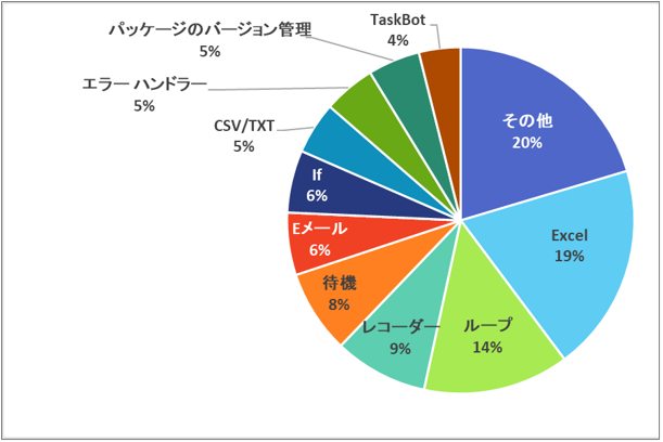 QuestionTendencyPackageA2019Advanced.png