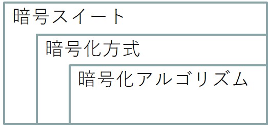 暗号スイート.jpg
