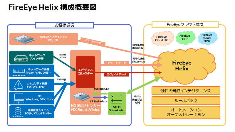 構成概要図.png