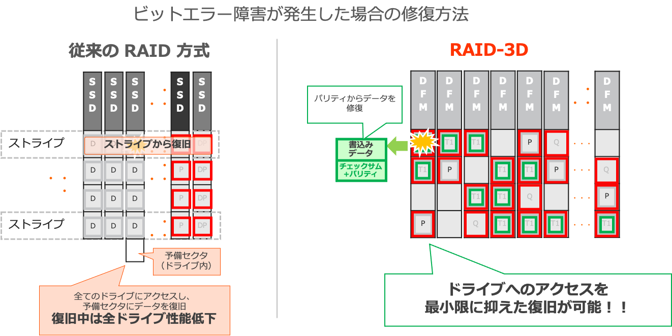 RAID3D_4.png
