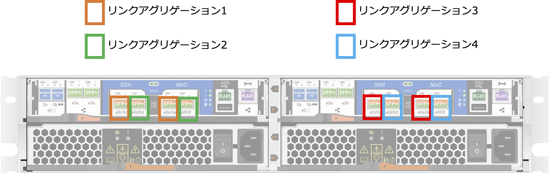 06_リンクアグリゲーショングループ構成例.png