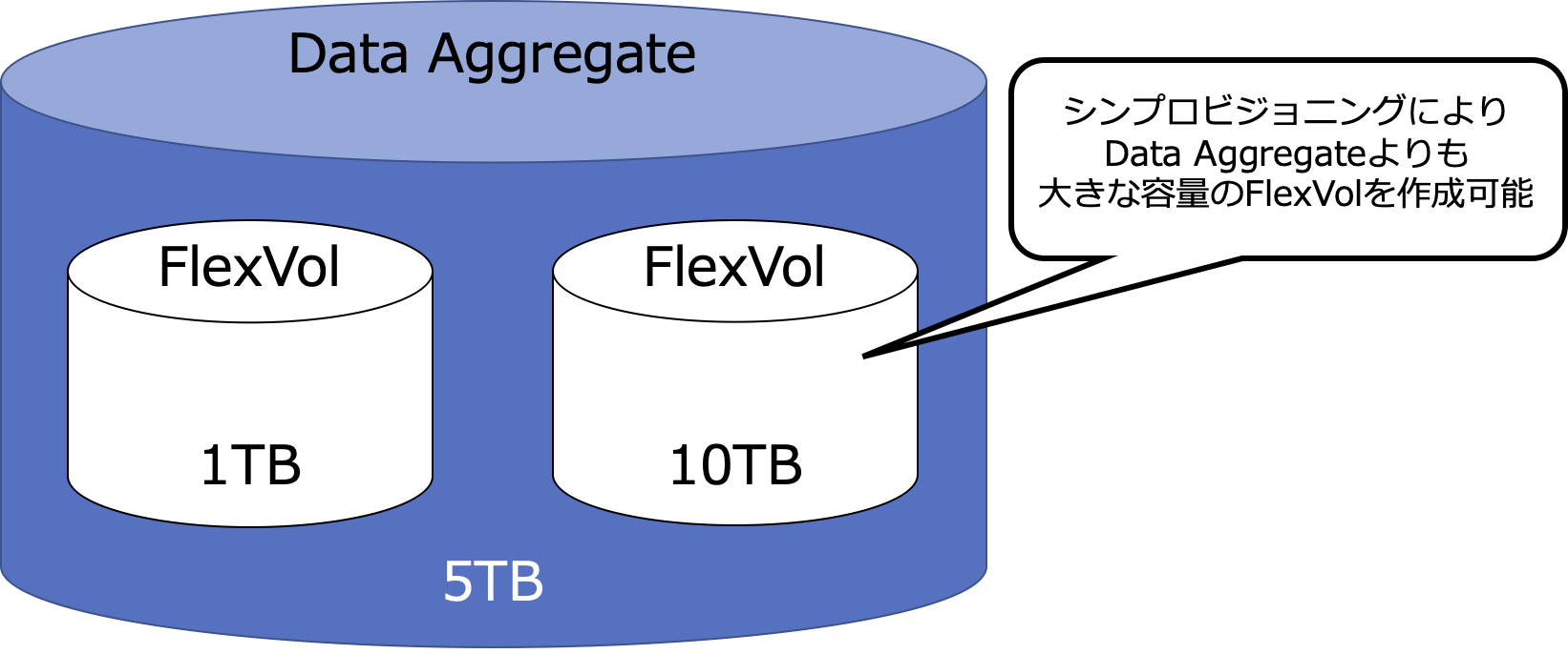 FlexVolの考え方.png