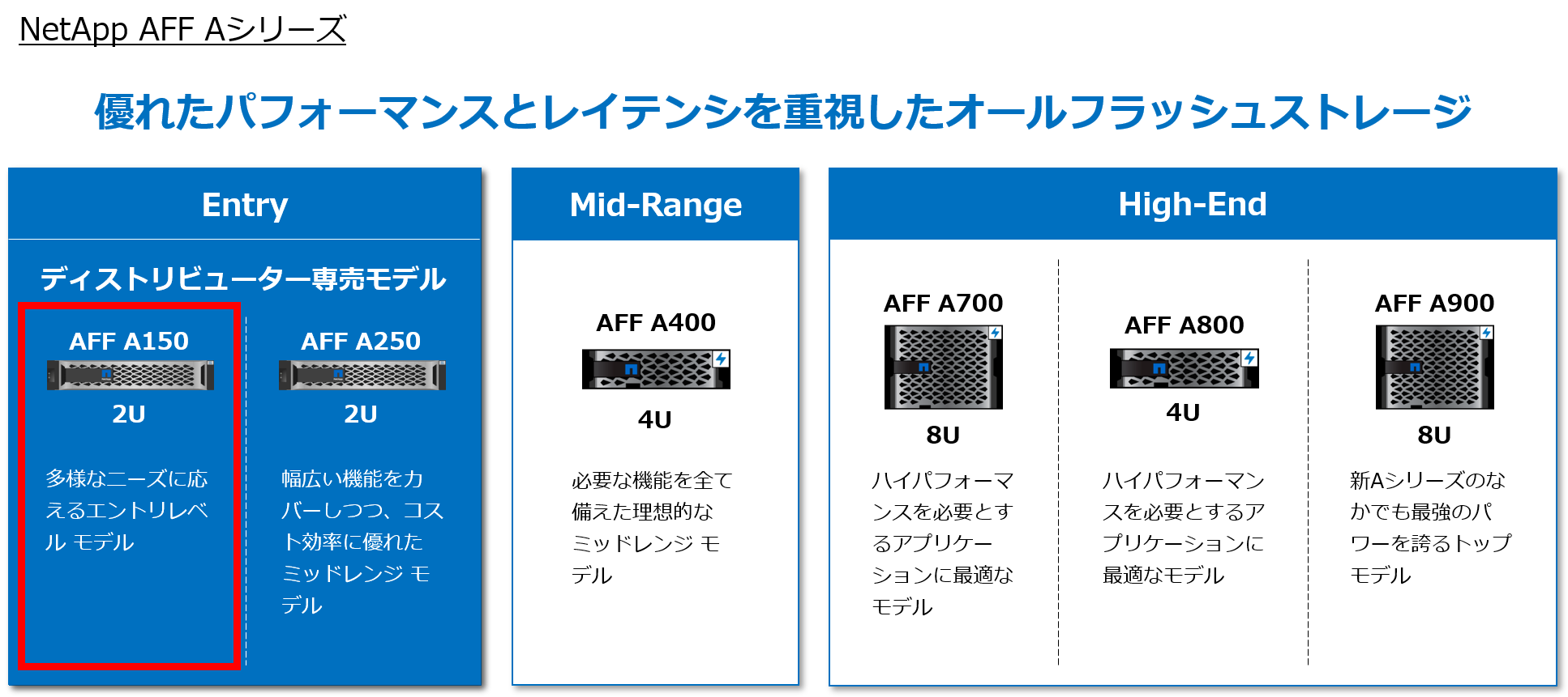 AFF Aラインナップ.png