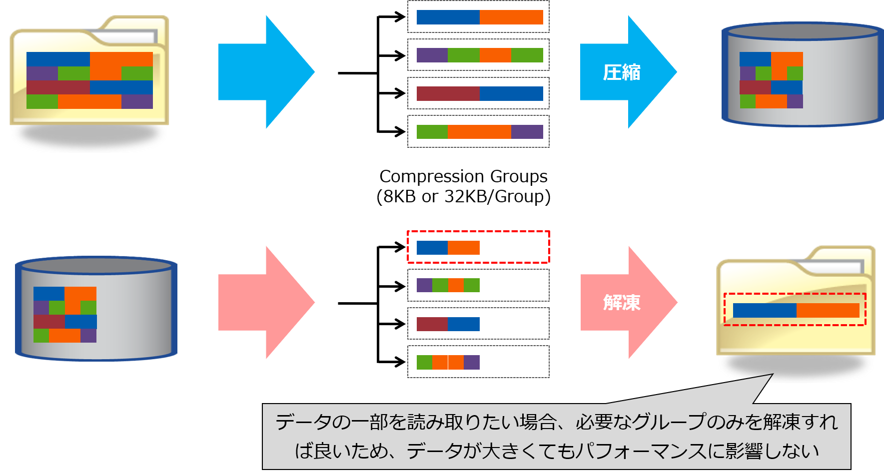 ONTAPのデータ圧縮02.png