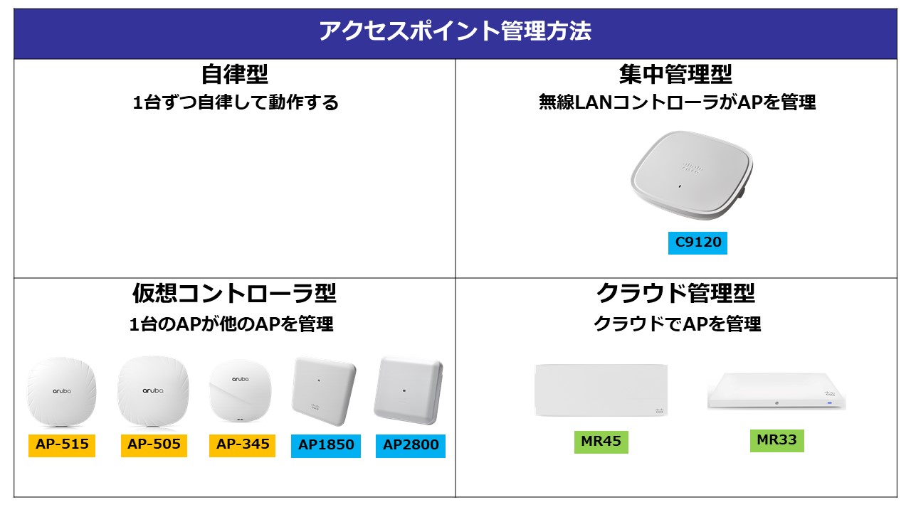 管理方法まとめ.jpg
