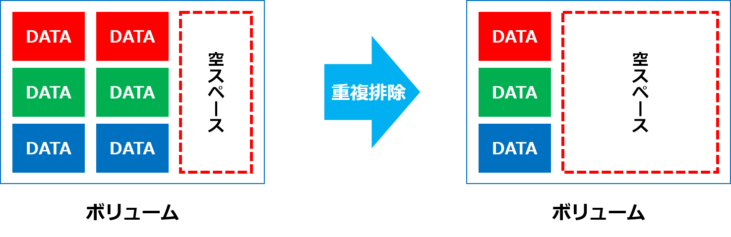 重複排除とは.png