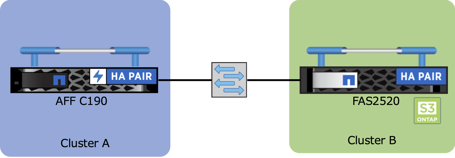 02_ONTAP S3_FabricPool_検証環境.png