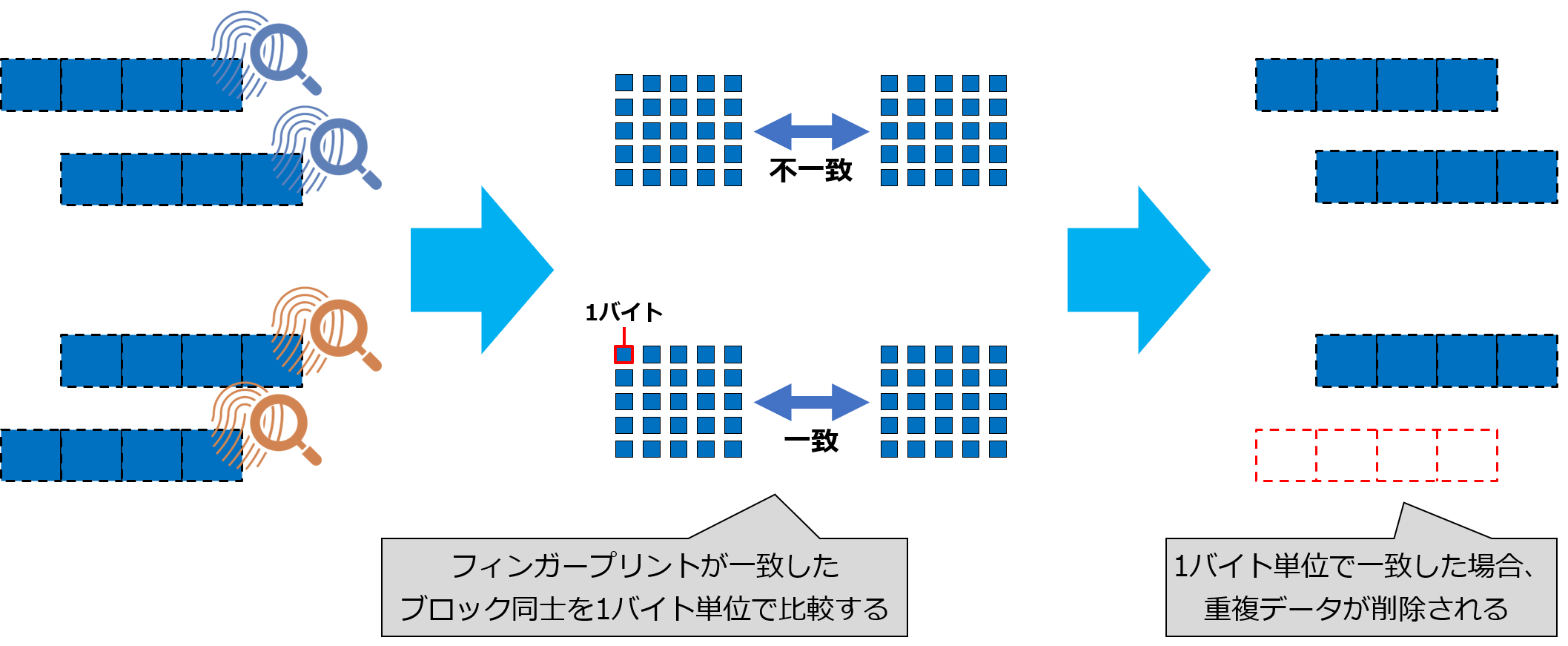 ONTAPの重複排除②.png