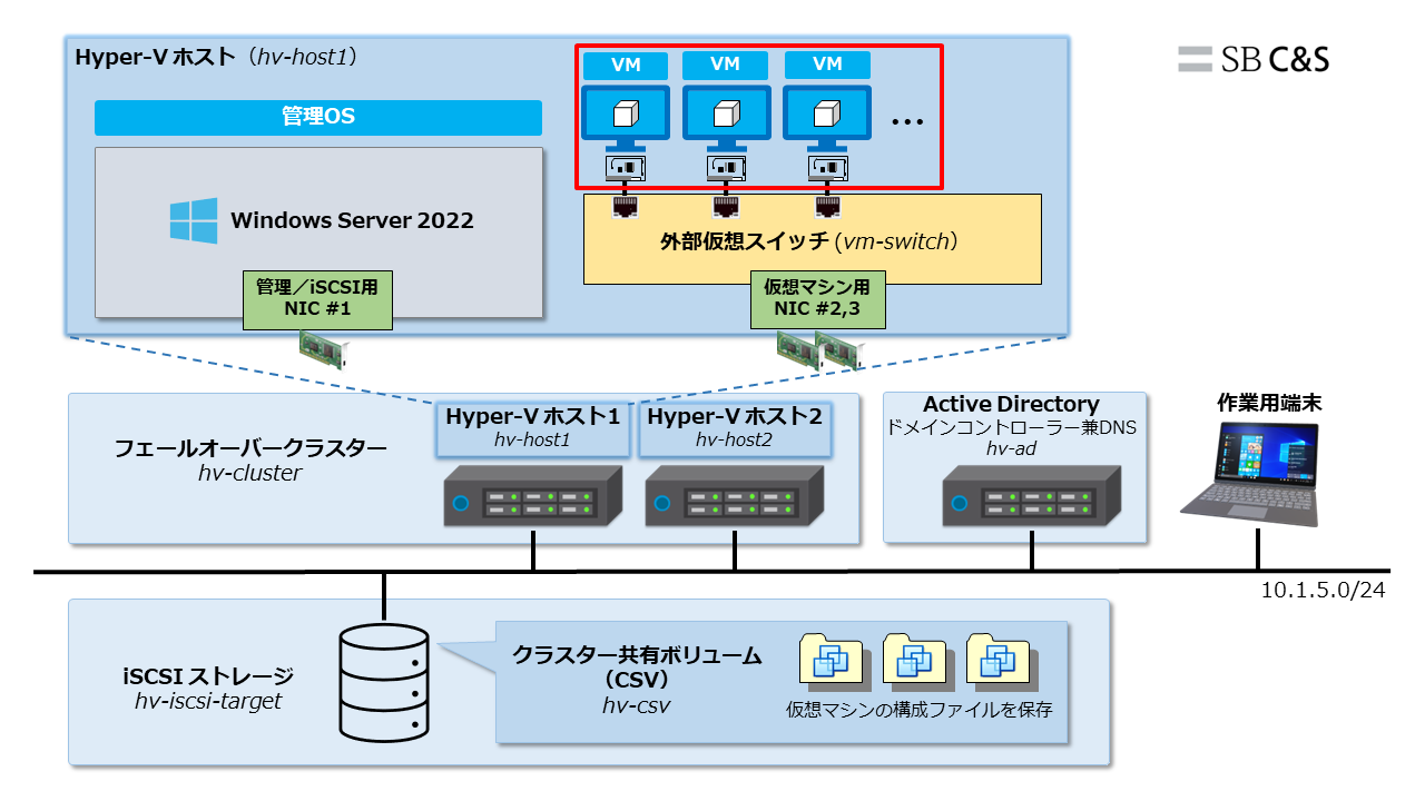 Hyper-V検証環境_全体像_第3回_20240614-01.png