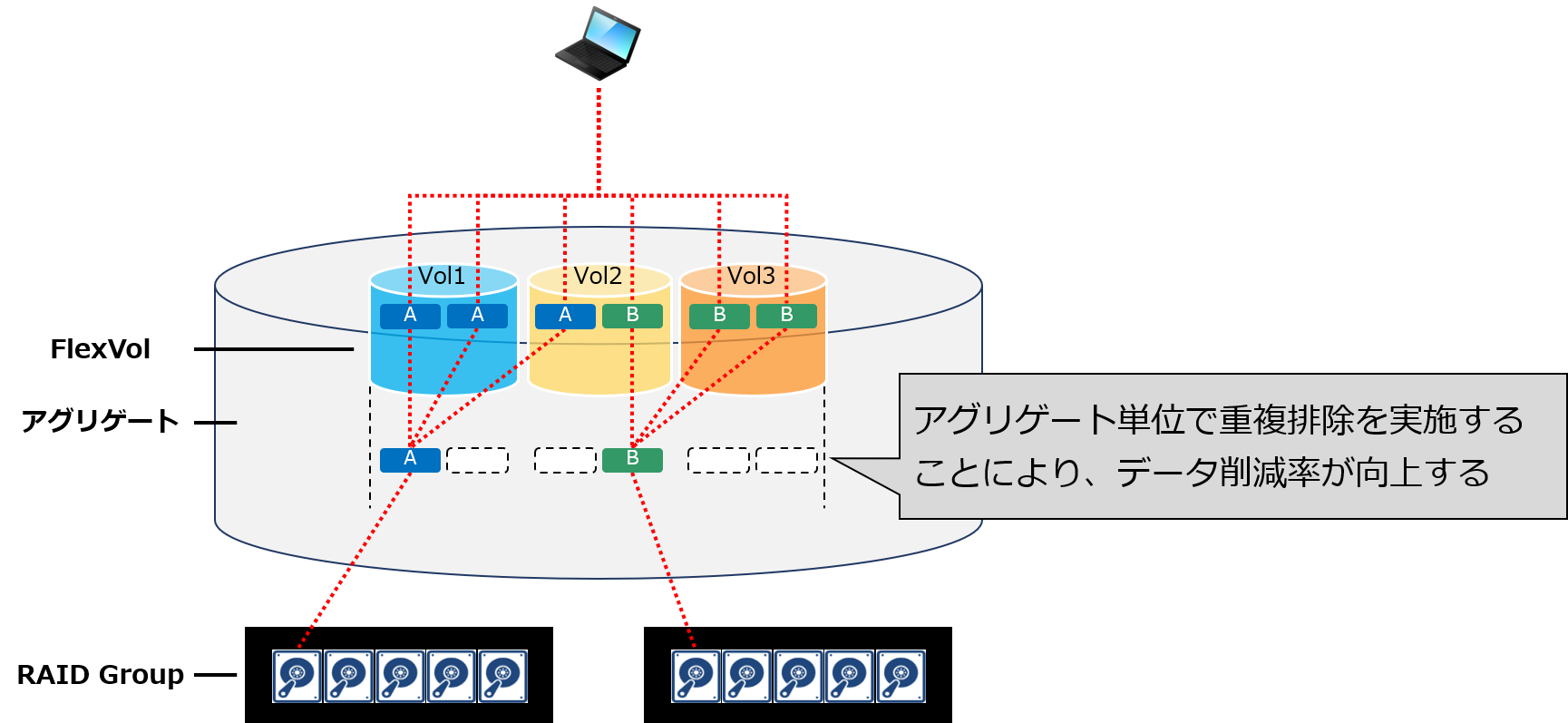 アグリゲート重複排除④.png