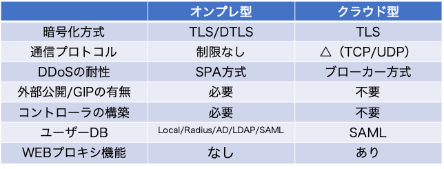 オンプレとクラウドの比較.png