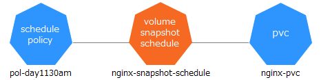 pxst_snapshot-sche-4.png