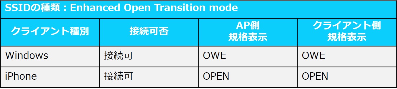 クライアント接続状態 OWE Tran.jpg