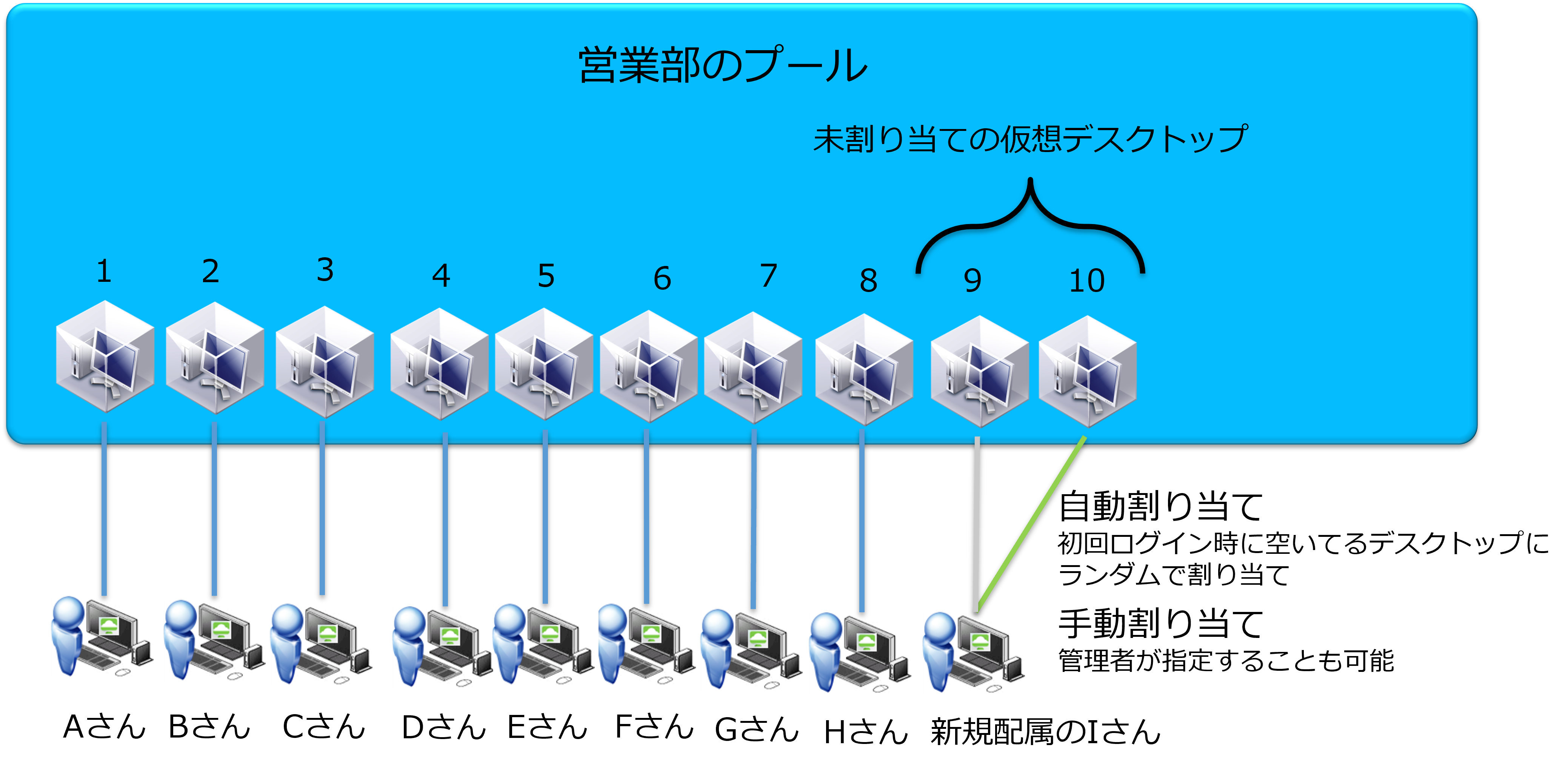 ユーザーの割り当て方式-1.png