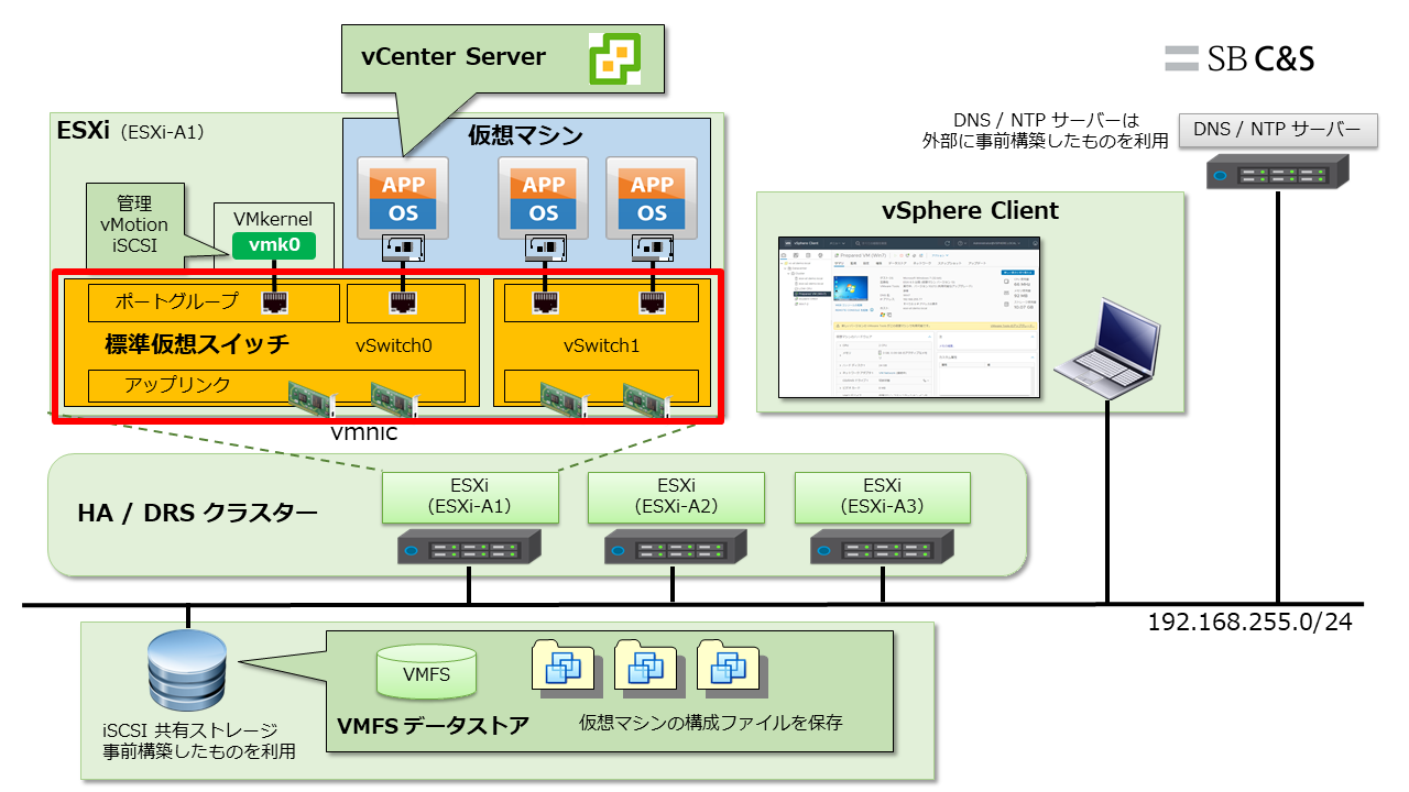 基礎から学ぶ_自分で作るvSphere検証環境構築_全体像_20211221-03.png