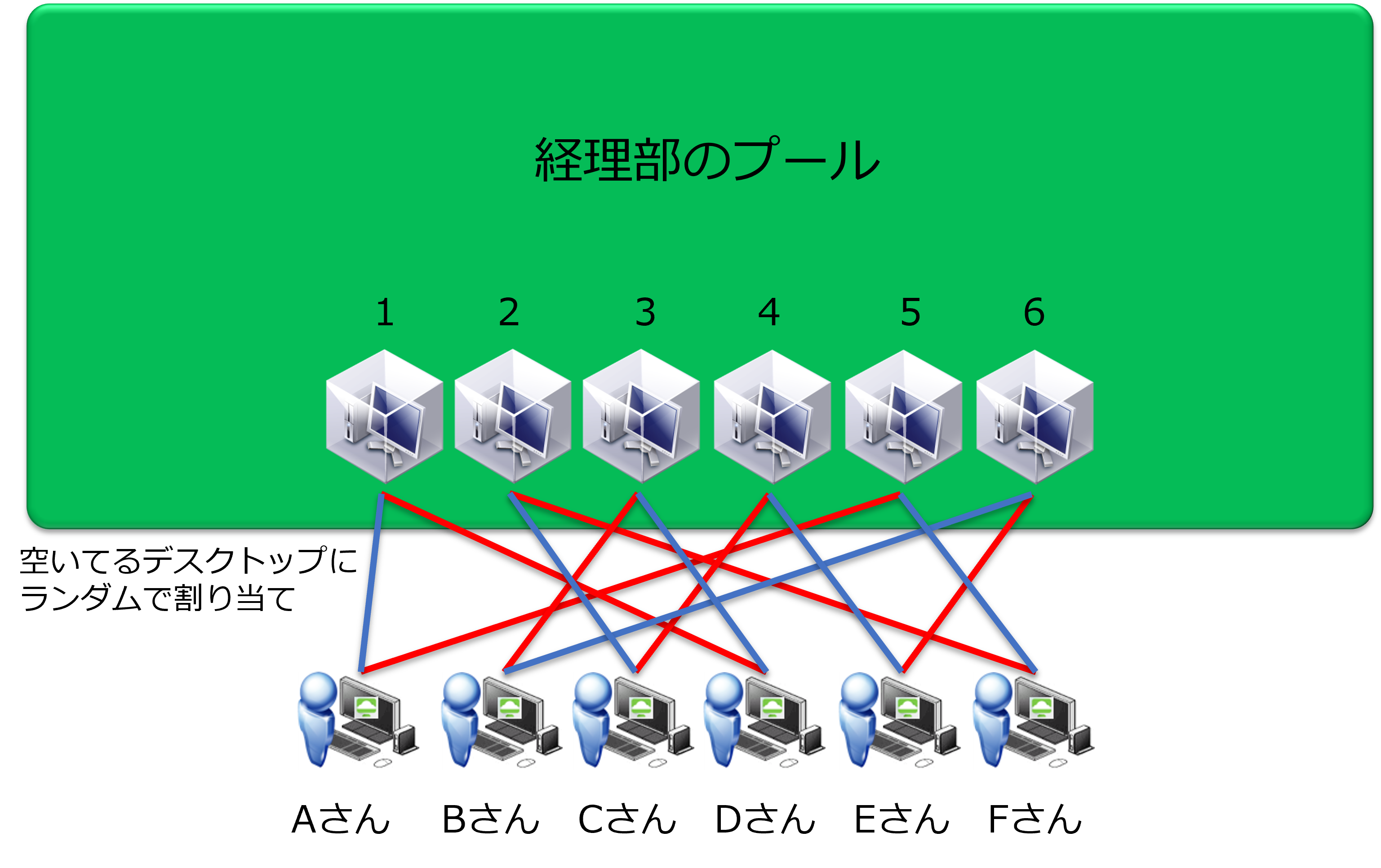 ユーザーの割り当て方式-2.png