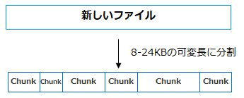 Cohe-chunk.png