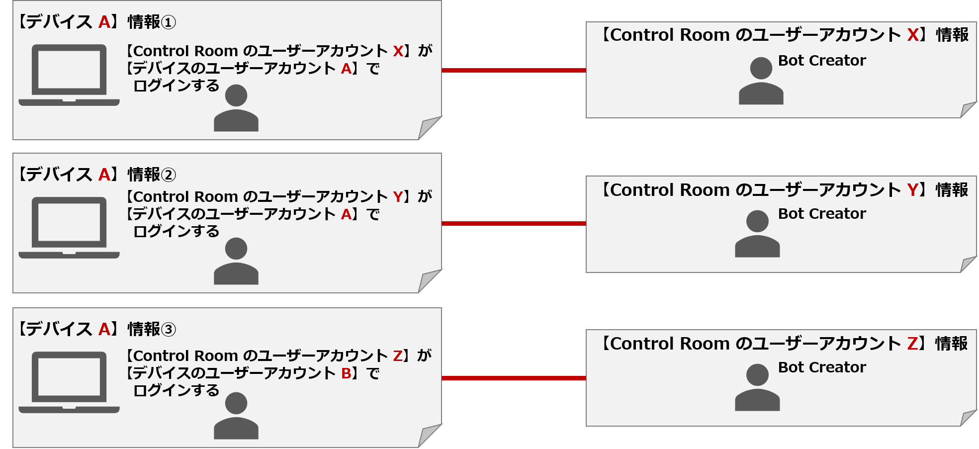 User-Device-V11.png