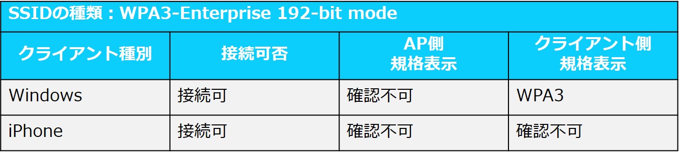 第四回‗Mraki-クライアントステータス3.jpg